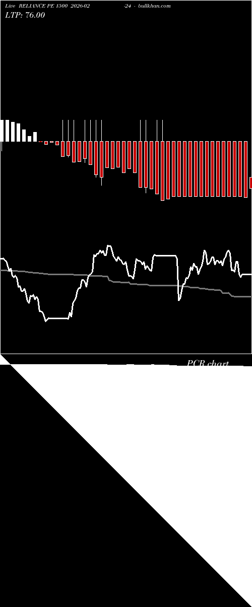  option chart RELIANCE PE 1500 2026-02-24 