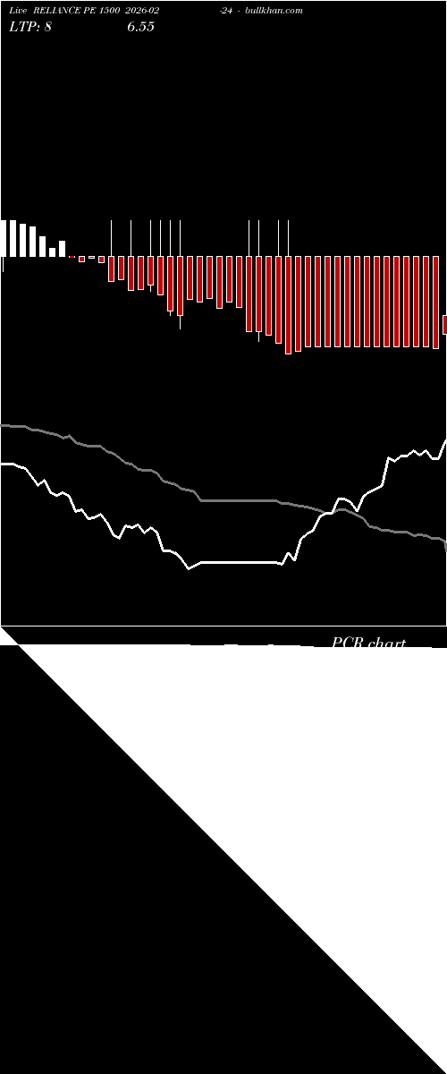 option chart RELIANCE PE 1500 2026-02-24 
