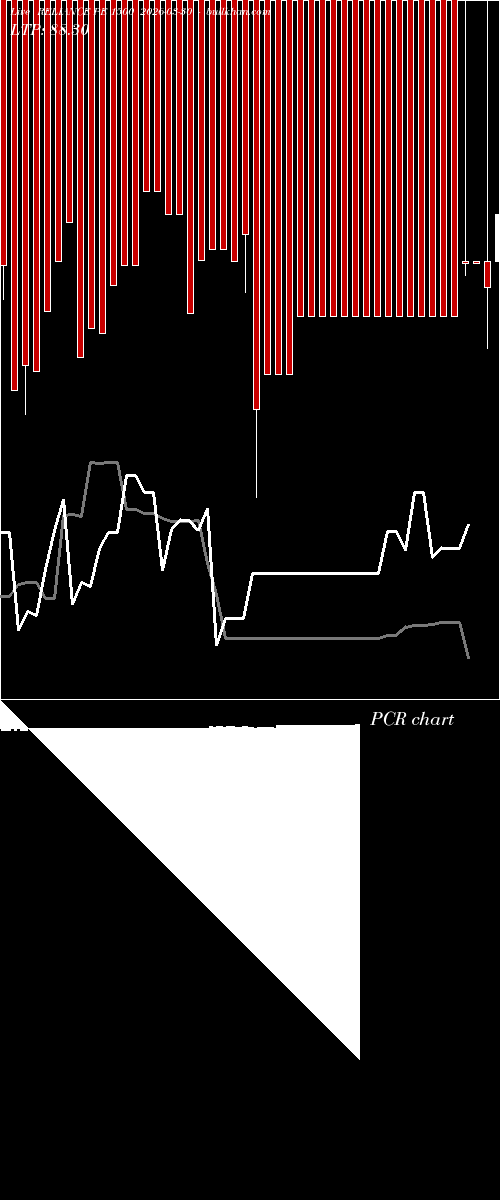  option chart RELIANCE PE 1500 2026-03-30 