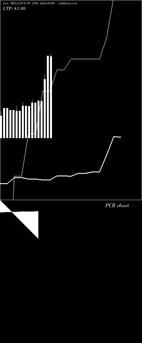  option chart RELIANCE PE 1500 2026-03-30 