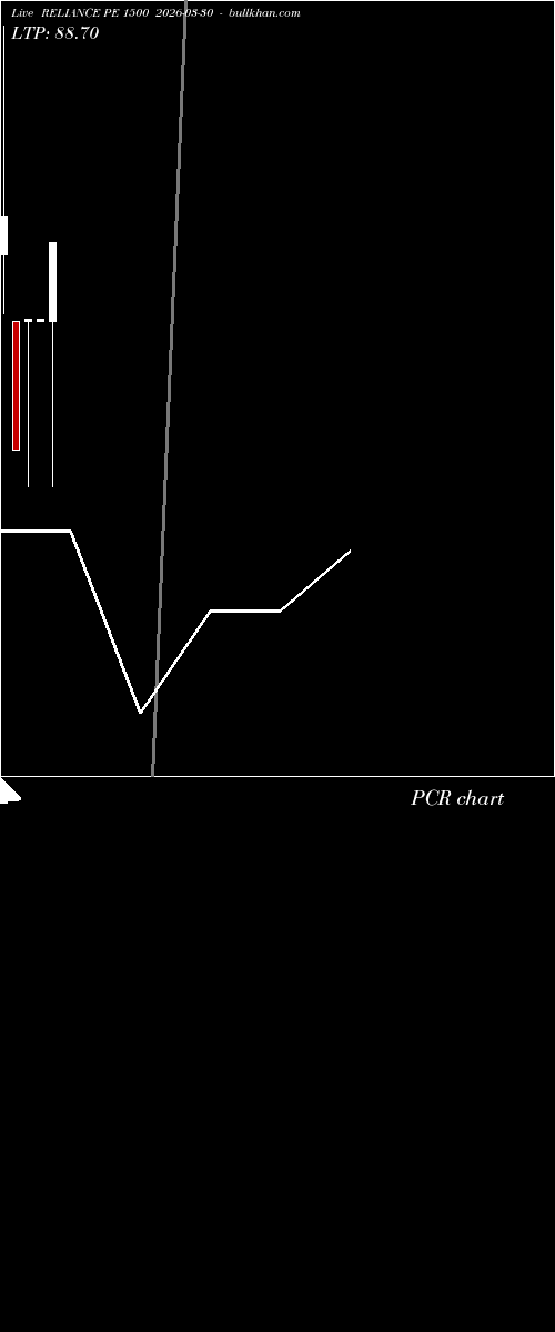  option chart RELIANCE PE 1500 2026-03-30 