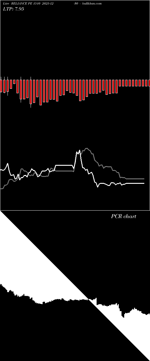  option chart RELIANCE PE 1510 2025-12-30 