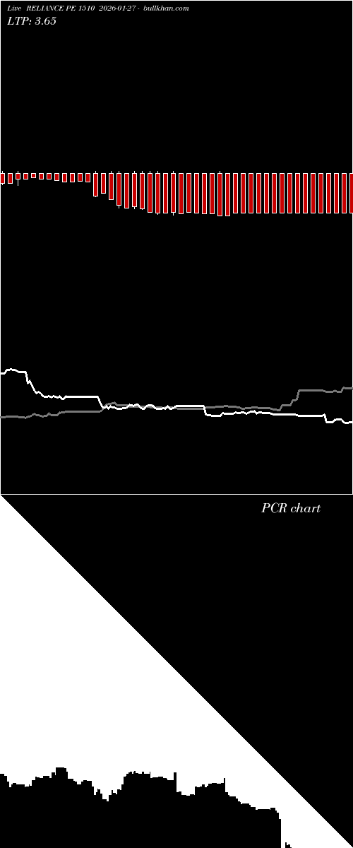  option chart RELIANCE PE 1510 2026-01-27 