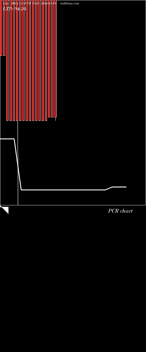  option chart RELIANCE PE 1510 2026-03-30 