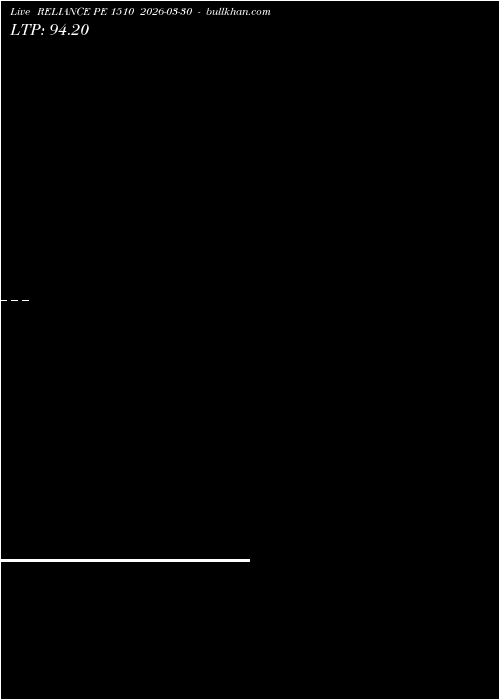  option chart RELIANCE PE 1510 2026-03-30 