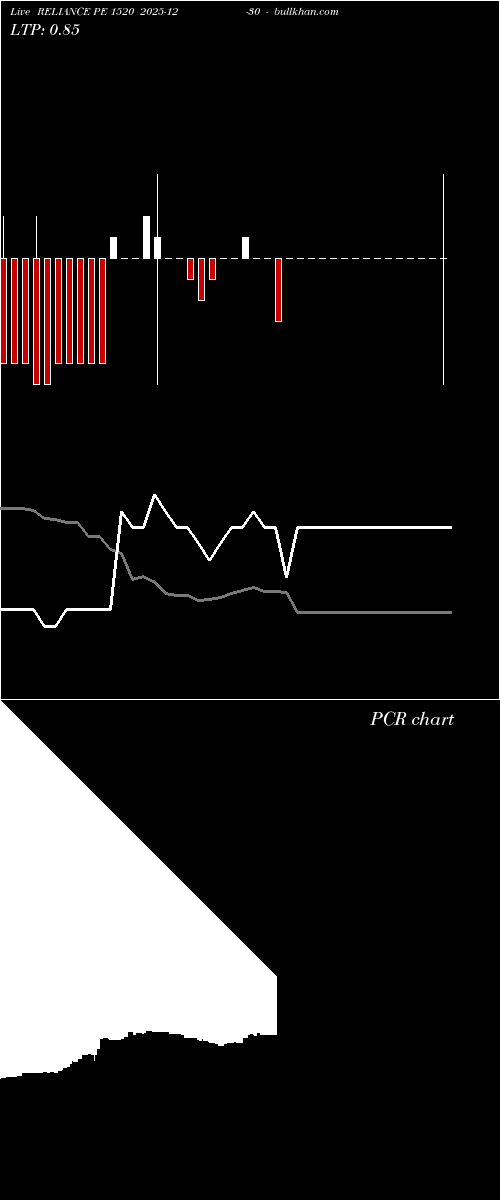  option chart RELIANCE PE 1520 2025-12-30 