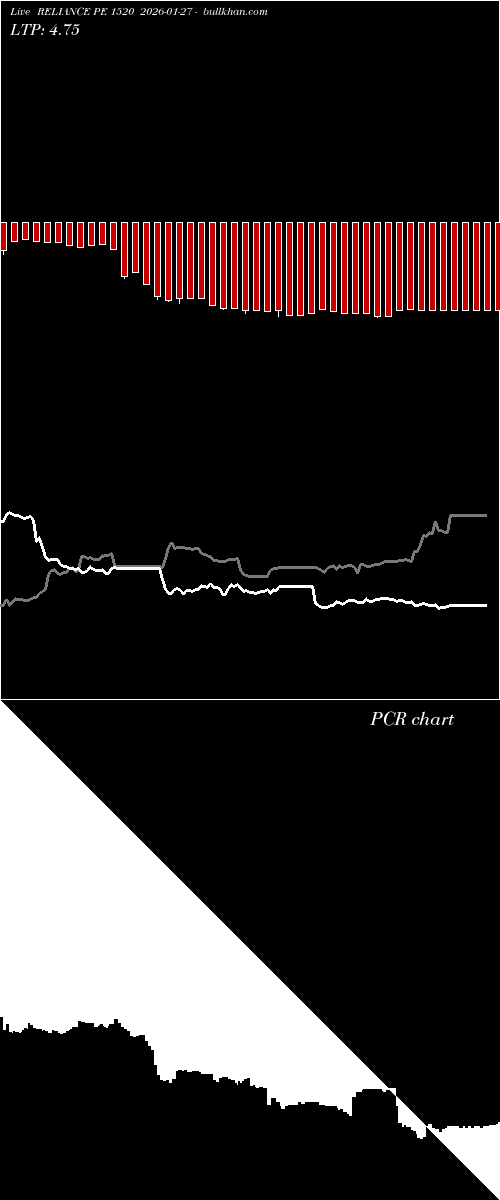  option chart RELIANCE PE 1520 2026-01-27 