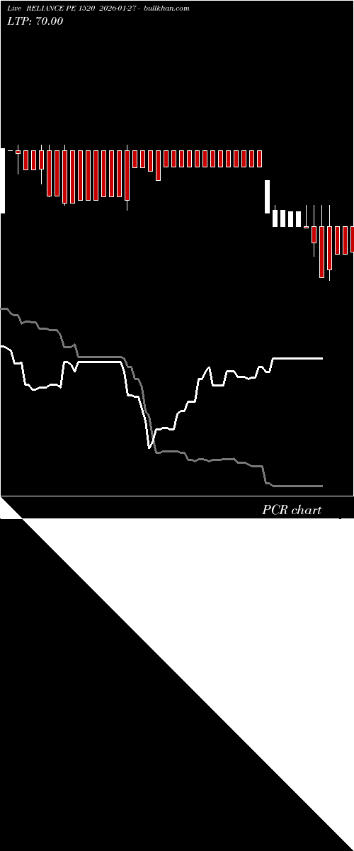  option chart RELIANCE PE 1520 2026-01-27 
