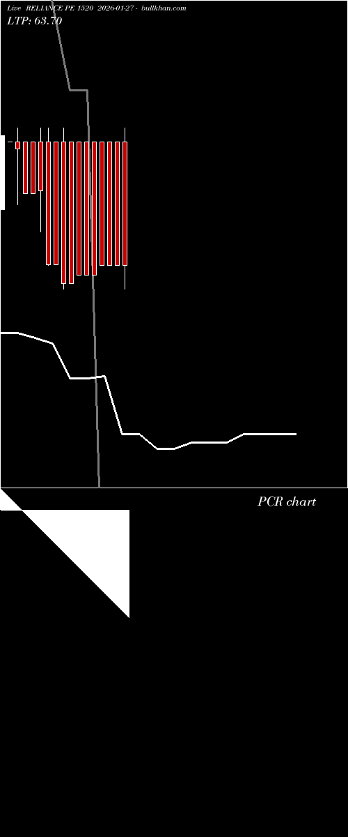  option chart RELIANCE PE 1520 2026-01-27 