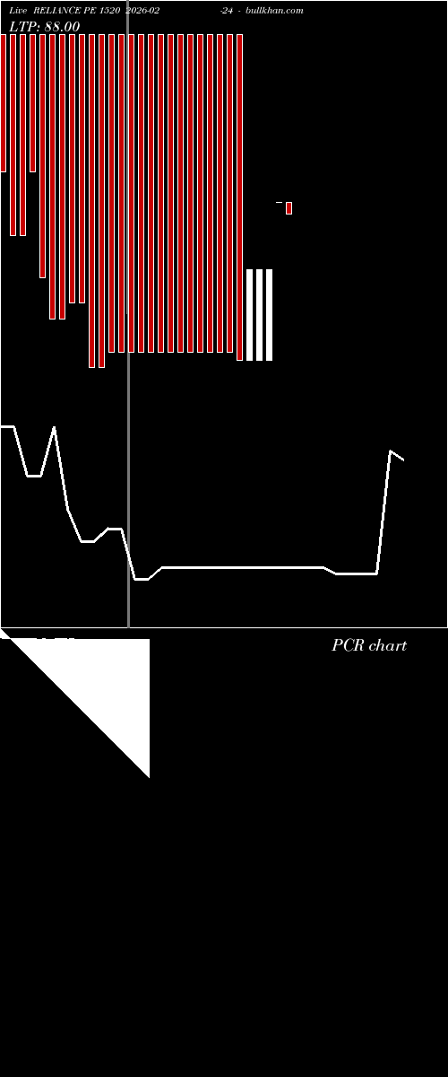  option chart RELIANCE PE 1520 2026-02-24 