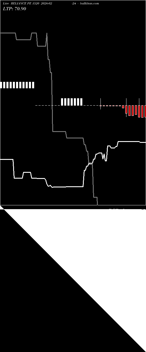  option chart RELIANCE PE 1520 2026-02-24 