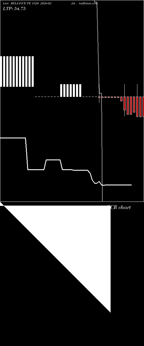  option chart RELIANCE PE 1520 2026-02-24 