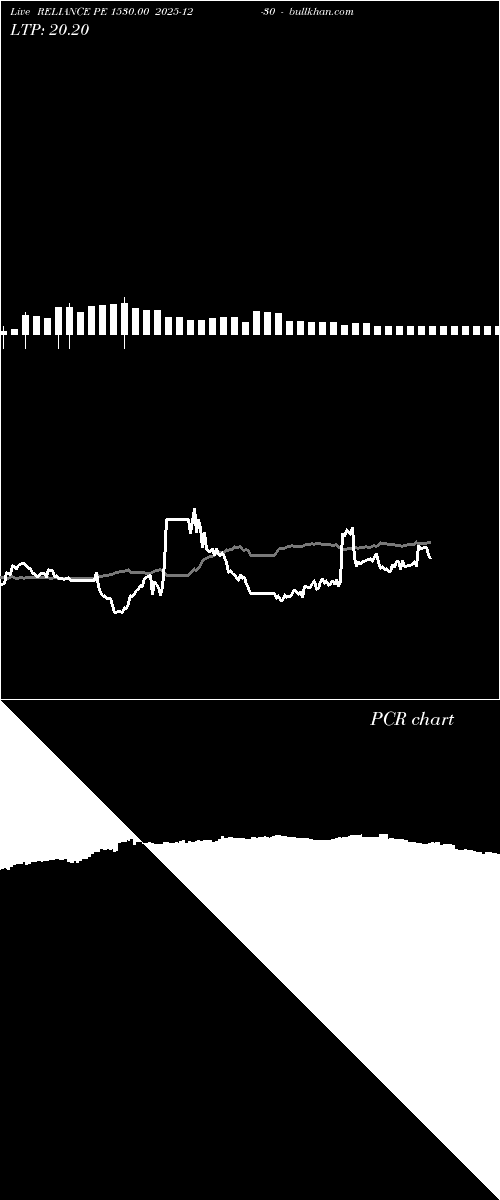  option chart RELIANCE PE 1530.00 2025-12-30 