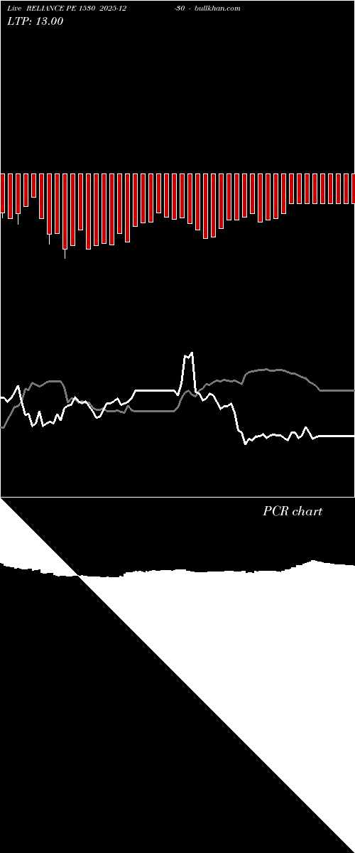  option chart RELIANCE PE 1530 2025-12-30 