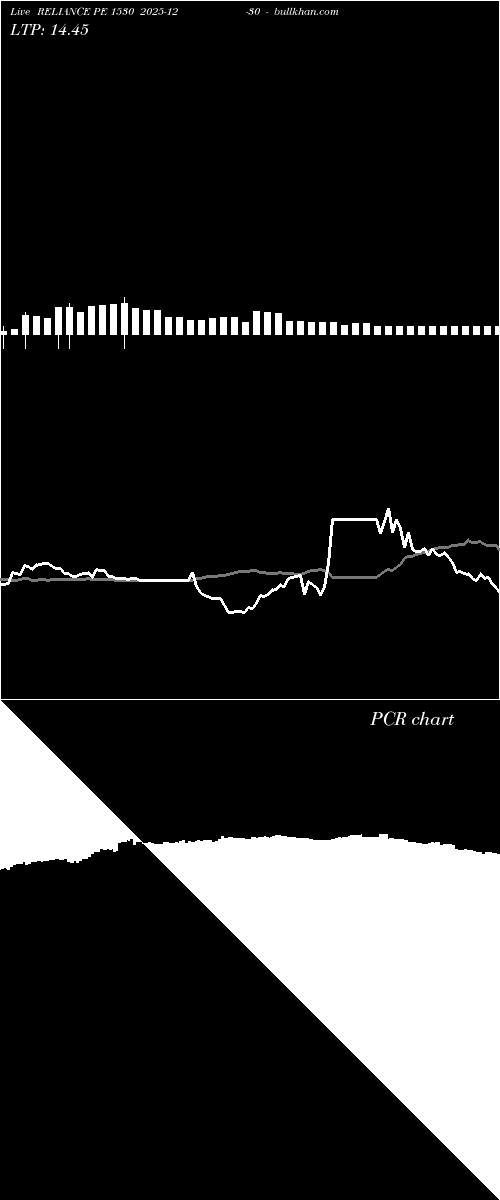  option chart RELIANCE PE 1530 2025-12-30 