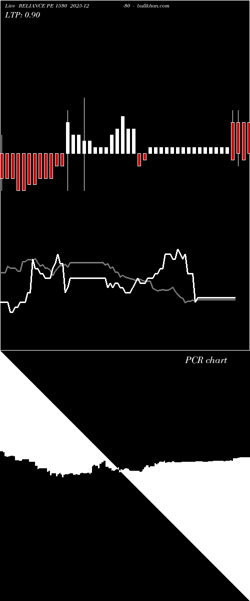  option chart RELIANCE PE 1530 2025-12-30 