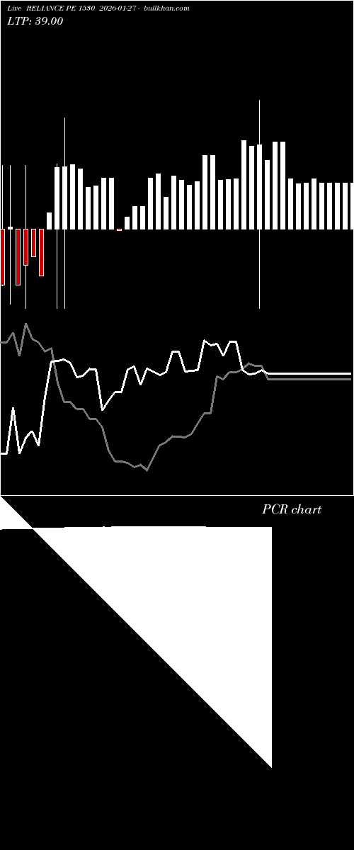  option chart RELIANCE PE 1530 2026-01-27 