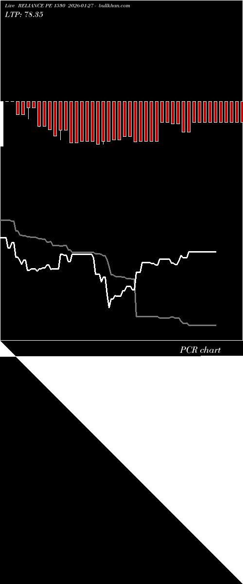  option chart RELIANCE PE 1530 2026-01-27 
