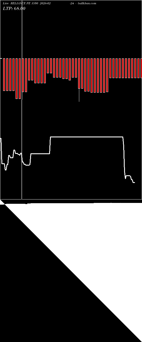  option chart RELIANCE PE 1530 2026-02-24 