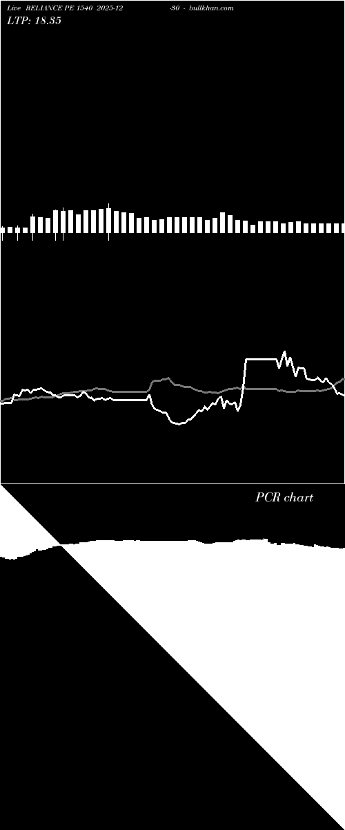  option chart RELIANCE PE 1540 2025-12-30 