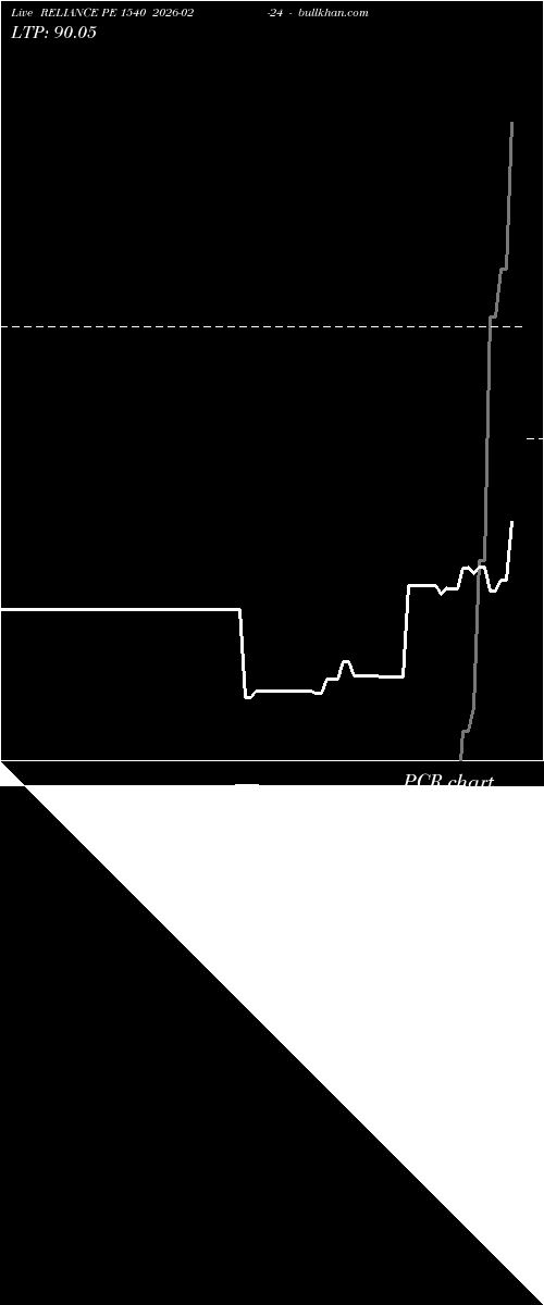  option chart RELIANCE PE 1540 2026-02-24 
