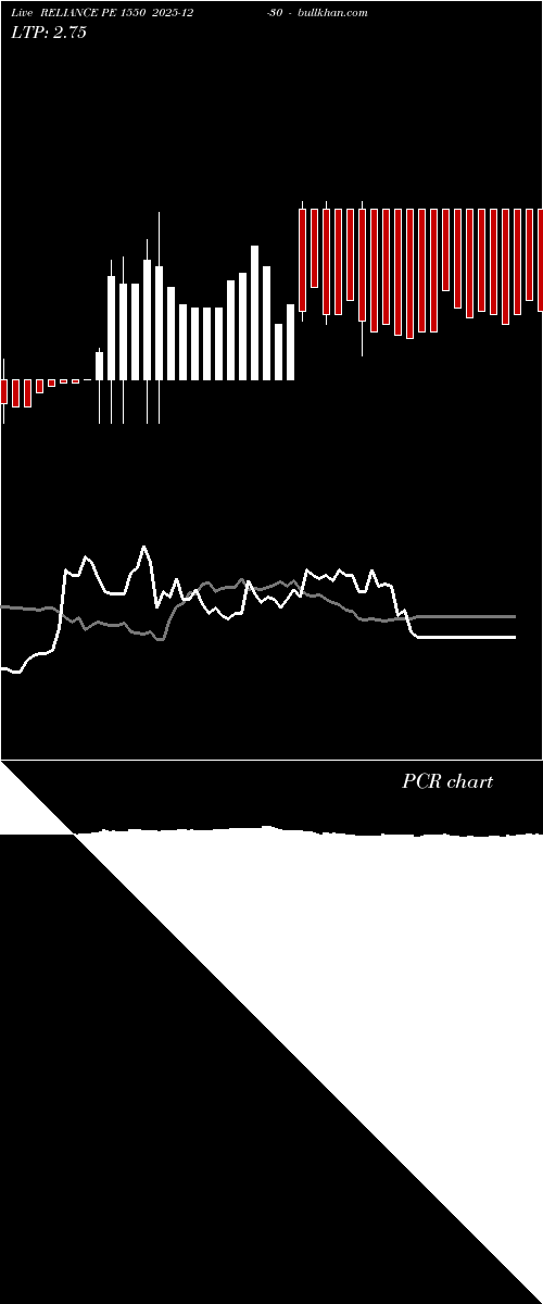  option chart RELIANCE PE 1550 2025-12-30 