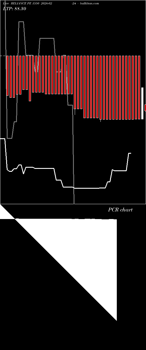  option chart RELIANCE PE 1550 2026-02-24 