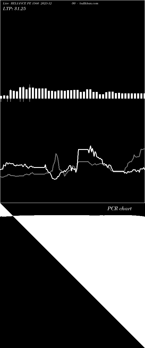  option chart RELIANCE PE 1560 2025-12-30 