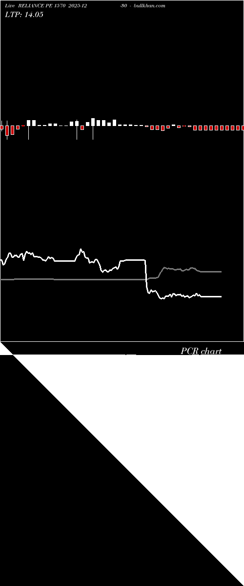  option chart RELIANCE PE 1570 2025-12-30 