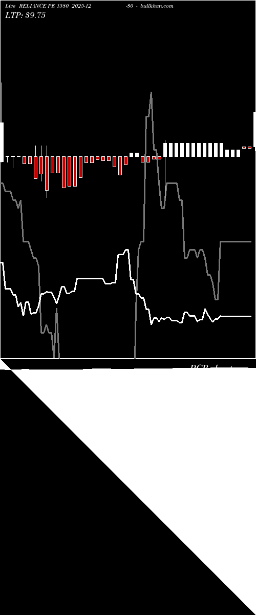  option chart RELIANCE PE 1580 2025-12-30 