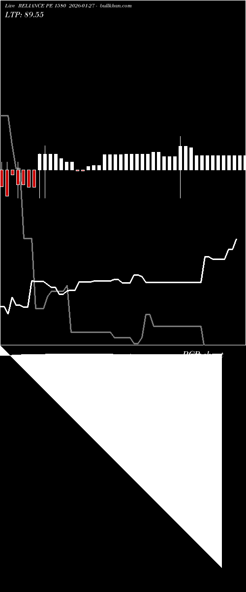  option chart RELIANCE PE 1580 2026-01-27 