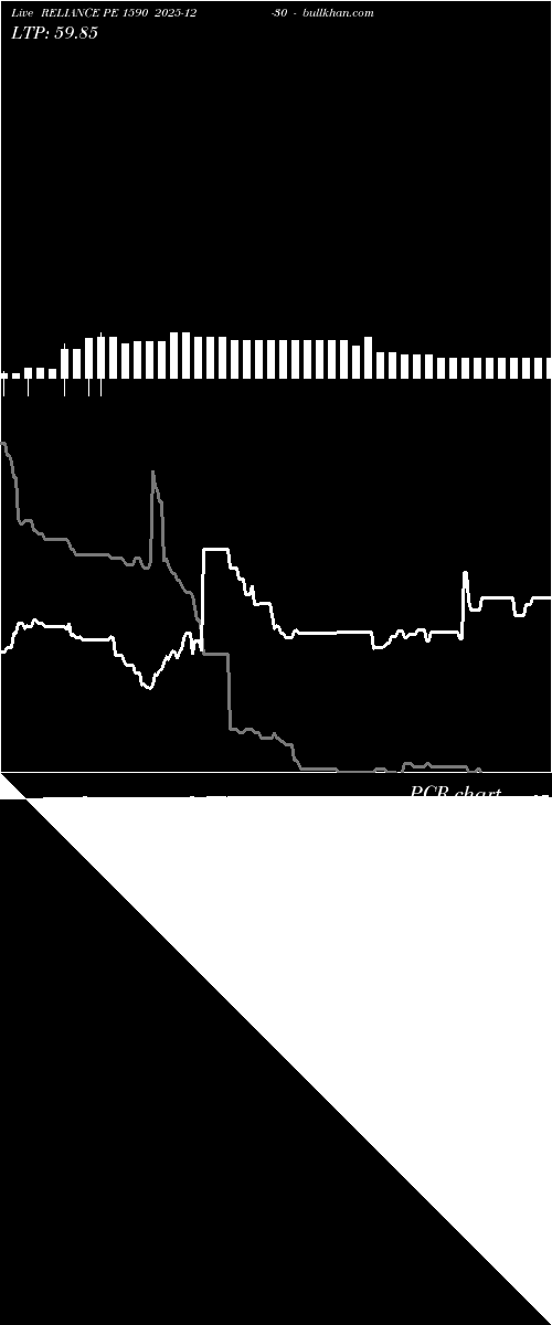  option chart RELIANCE PE 1590 2025-12-30 