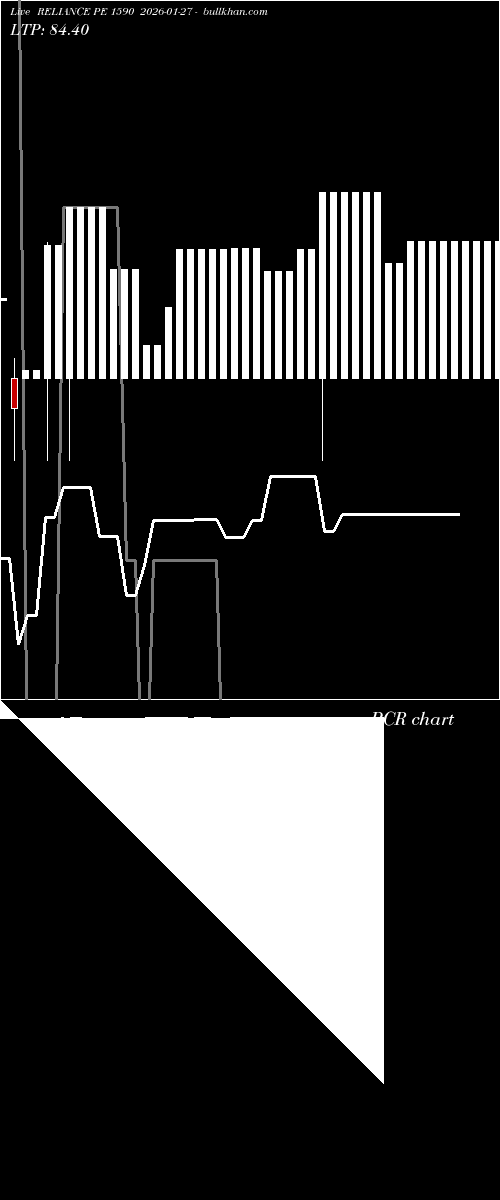  option chart RELIANCE PE 1590 2026-01-27 