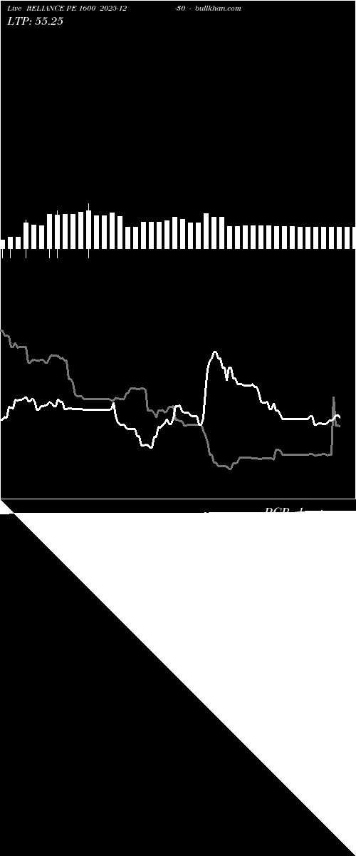  option chart RELIANCE PE 1600 2025-12-30 