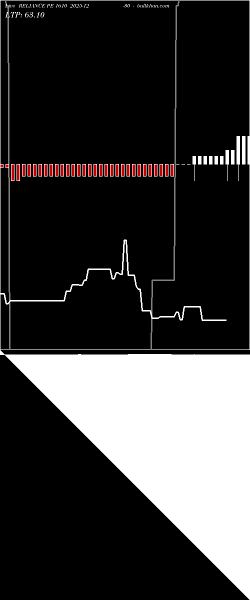  option chart RELIANCE PE 1610 2025-12-30 