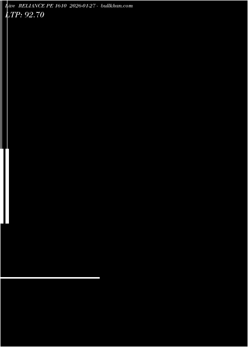  option chart RELIANCE PE 1610 2026-01-27 