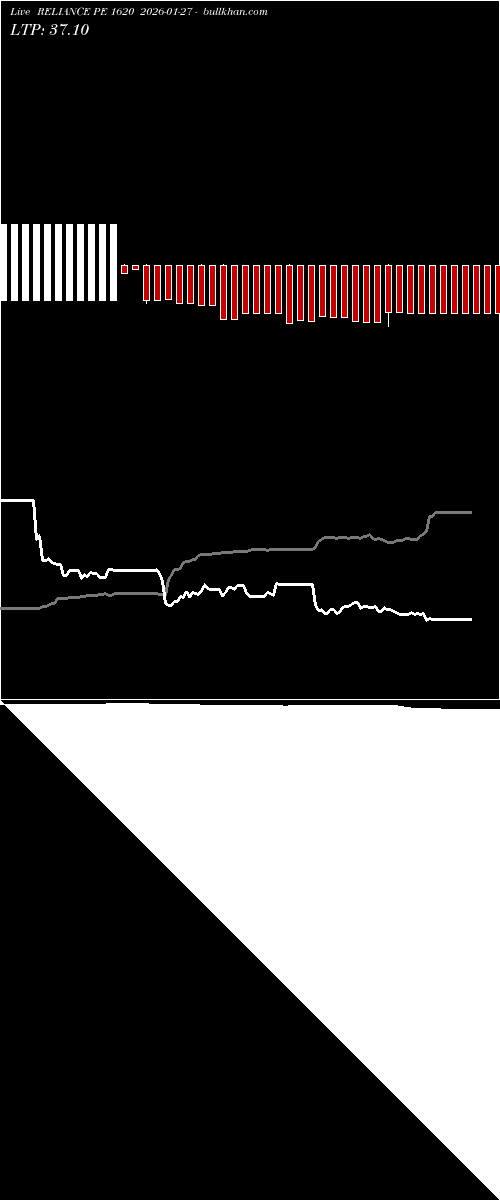  option chart RELIANCE PE 1620 2026-01-27 