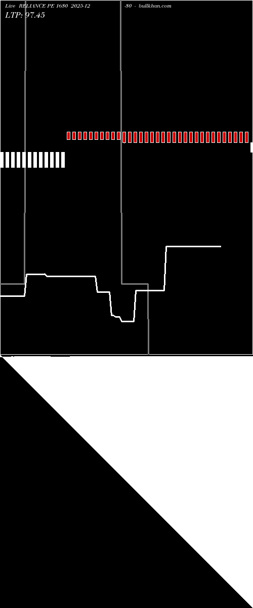  option chart RELIANCE PE 1630 2025-12-30 