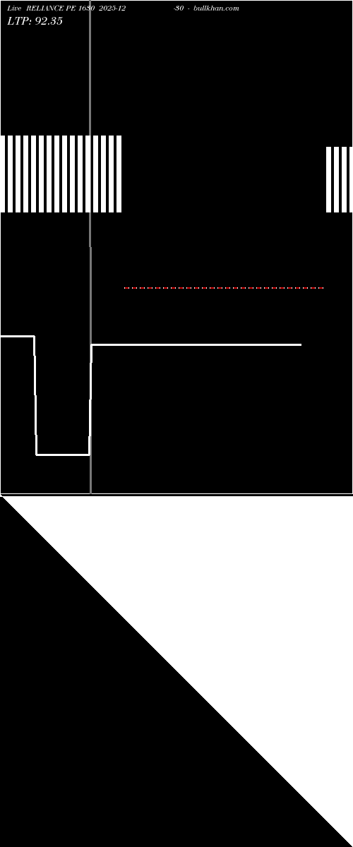 option chart RELIANCE PE 1630 2025-12-30 