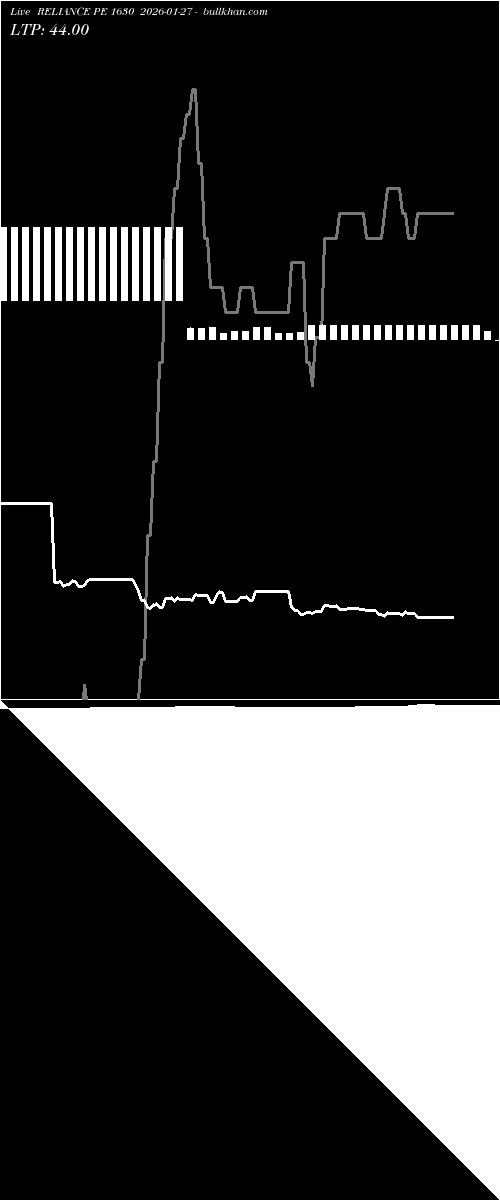  option chart RELIANCE PE 1630 2026-01-27 