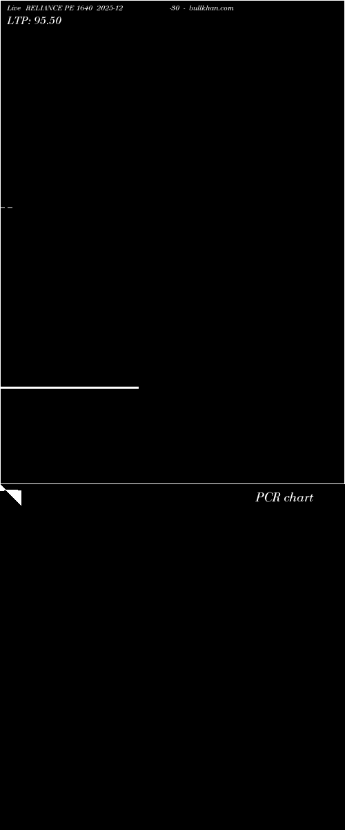  option chart RELIANCE PE 1640 2025-12-30 