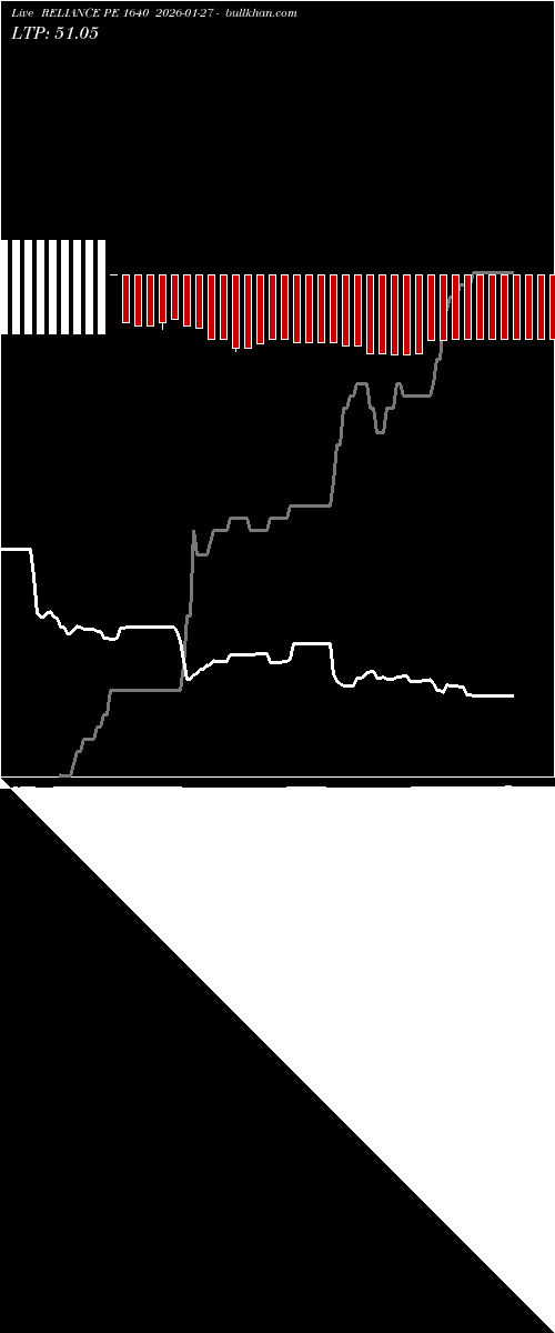  option chart RELIANCE PE 1640 2026-01-27 