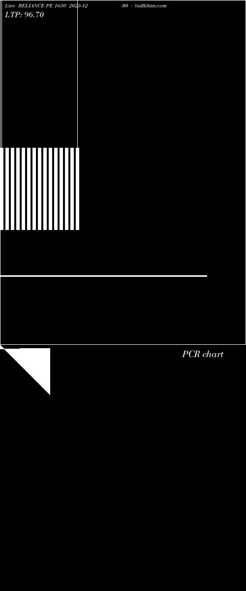  option chart RELIANCE PE 1650 2025-12-30 