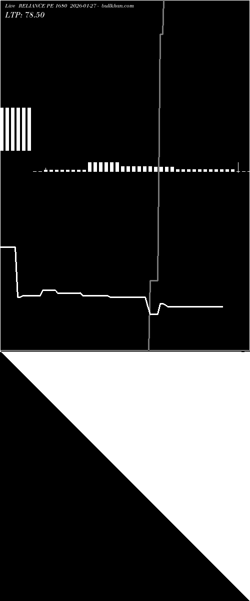  option chart RELIANCE PE 1680 2026-01-27 