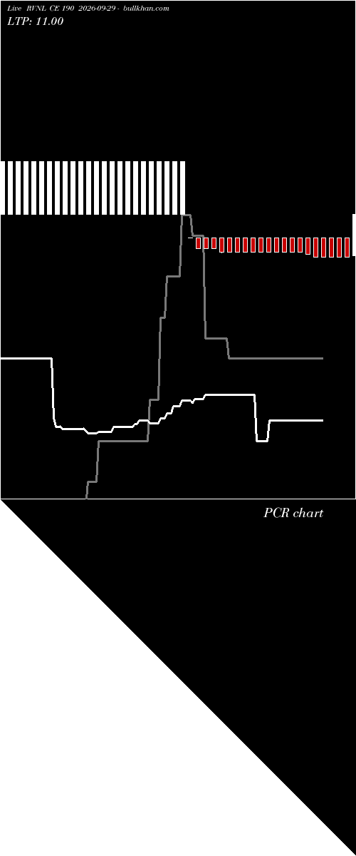  option chart RVNL CE 190 2026-09-29 