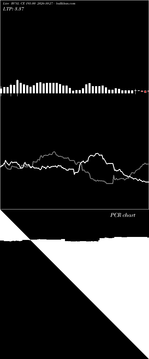  option chart RVNL CE 195.00 2026-10-27 