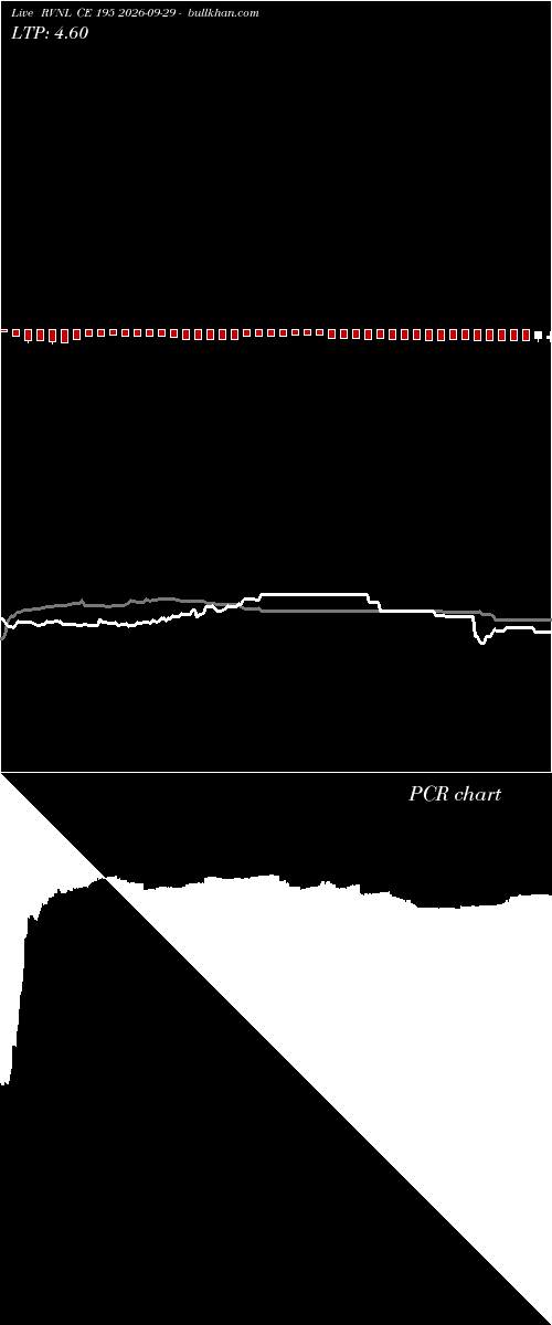  option chart RVNL CE 195 2026-09-29 