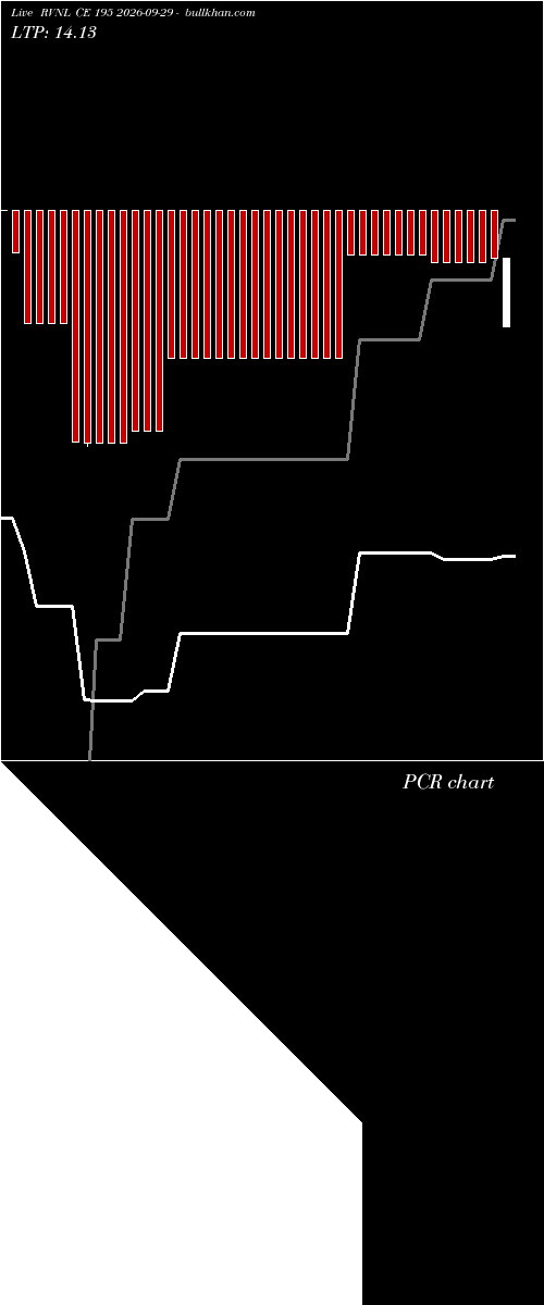  option chart RVNL CE 195 2026-09-29 