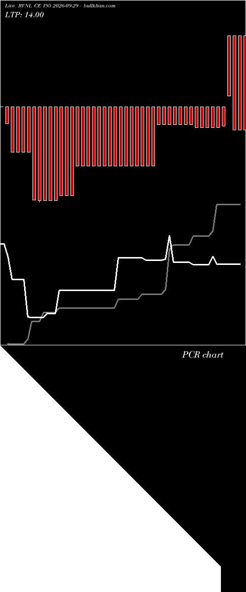  option chart RVNL CE 195 2026-09-29 