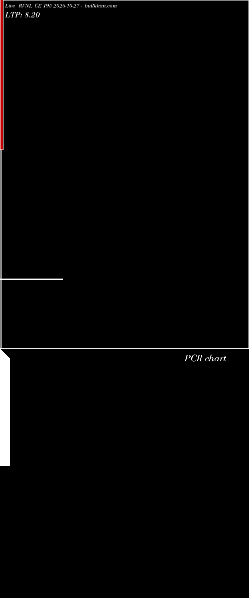  option chart RVNL CE 195 2026-10-27 